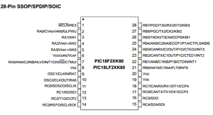 PIC18F66K80 datasheet