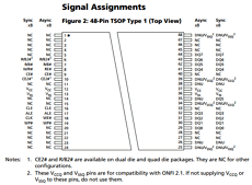 29F32G08C datasheet