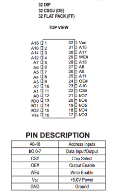WMS512K8L datasheet WMS512K8L datasheet
