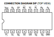 74LS190 datasheet 74LS190 datasheet
