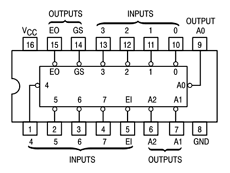 74LS848 datasheet 74LS848 datasheet