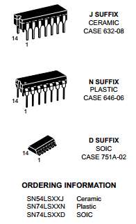 74LS95 datasheet 74LS95 datasheet