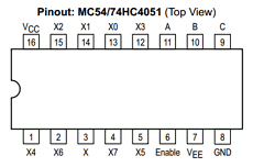MC74HC4051DT datasheet MC74HC4051DT datasheet