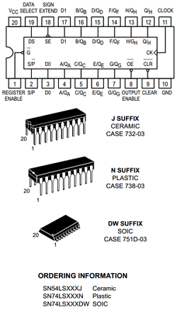 SN74LS322AN datasheet SN74LS322AN datasheet