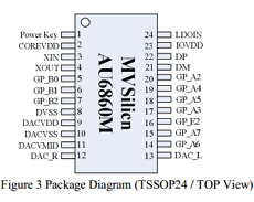 AU6860M datasheet