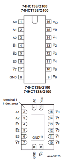 74HC138-Q100 Datenblatt - Decoder/Demultiplexer - NXP