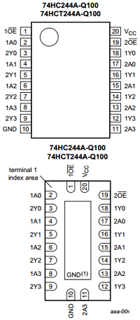 74HC244-Q100 datasheet