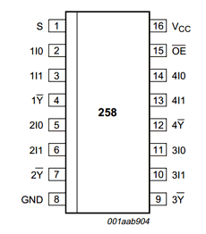 74HC258 datasheet 74HC258 datasheet