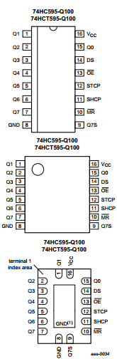 74HC595-Q100 datasheet