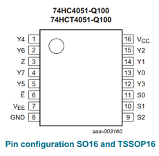 74HCT4051 datasheet