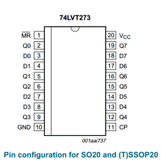 74LVT273 datasheet 74LVT273 datasheet