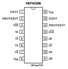 HEF4528B datasheet HEF4528B datasheet