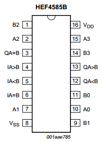 HEF4585B datasheet HEF4585B datasheet