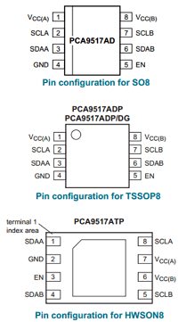 PCA9517A datasheet