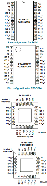 PCA9535 datasheet PCA9535 datasheet