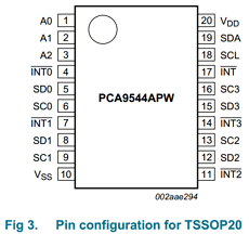 PCA9544APW datasheet PCA9544APW datasheet