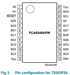 PCA9548APW datasheet