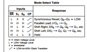 74ACT323 datasheet 74ACT323 datasheet