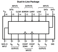 74LS193 datasheet