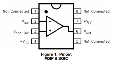 CLC401AJE datasheet
