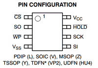 CAT25010 datasheet CAT25010 datasheet