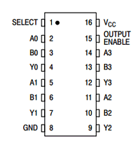 MC74HC157A datasheet MC74HC157A datasheet