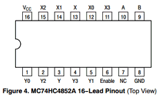 MC74HC4851A datasheet MC74HC4851A datasheet