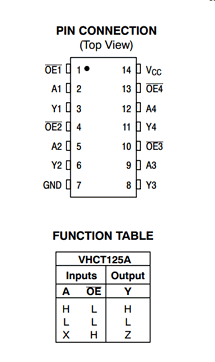 MC74VHCT125A datasheet MC74VHCT125A datasheet