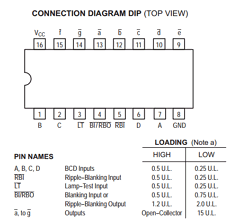 SN74LS47 datasheet