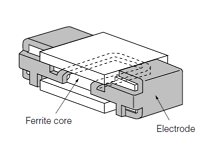 EXC-CL4532U1 datasheet EXC-CL4532U1 datasheet