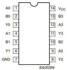 74ABT32 datasheet 74ABT32 datasheet