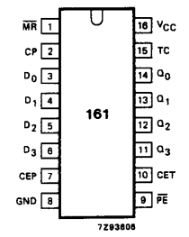 74HC161 datasheet 74HC161 datasheet