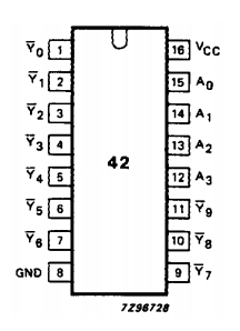 74HC42 datasheet 74HC42 datasheet