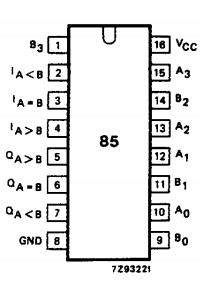 74HC85 datasheet