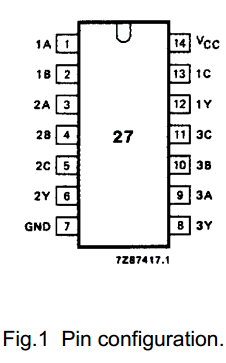 74HCT27 datasheet
