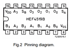 HEF4519BP datasheet