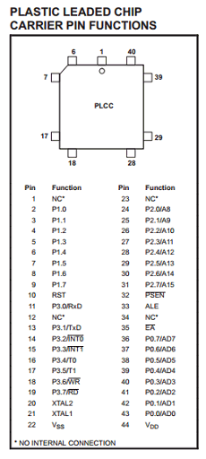 P80C851FFA datasheet