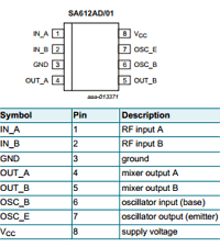 SA612A datasheet SA612A datasheet
