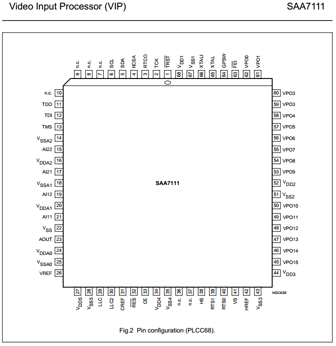 SAA7111 datasheet