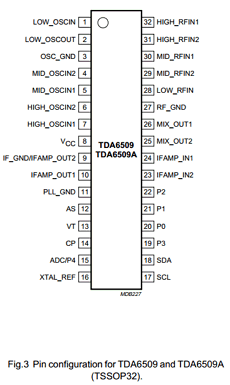 TDA6509A datasheet TDA6509A datasheet