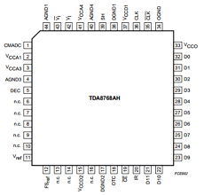 TDA8768A datasheet TDA8768A datasheet