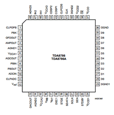 TDA8786A datasheet TDA8786A datasheet
