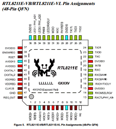 RTL8211E-VB-CG datasheet RTL8211E-VB-CG datasheet