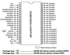 M38503MXH-XXXFP datasheet