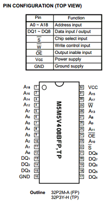 M5M5V408BFP datasheet M5M5V408BFP datasheet