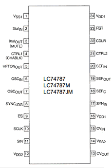 LC74787 datasheet