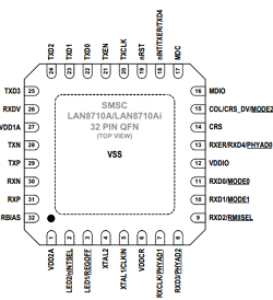 LAN8710A datasheet