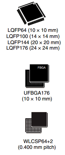 STM32F205RB datasheet