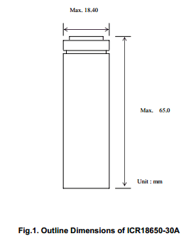 ICR18650-30 datasheet
