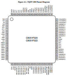 C8051F020 datasheet C8051F020 datasheet